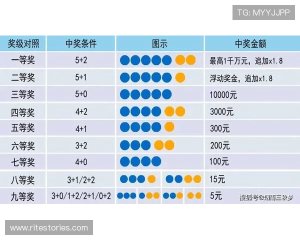秒秒快三最新开奖信息实时更新保证中奖机会
